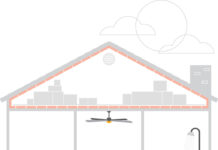 A Full House Of Energy Savings