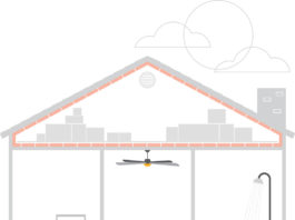 A Full House Of Energy Savings